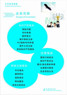 专业版权代理服务 正奇知识产权，时刻守护您的权益