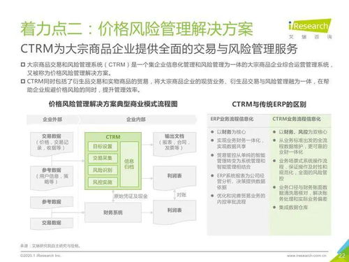 艾瑞咨询2020年中国大宗商品产业链智慧升级研究报告 知识产权代理及相关信息咨询分析